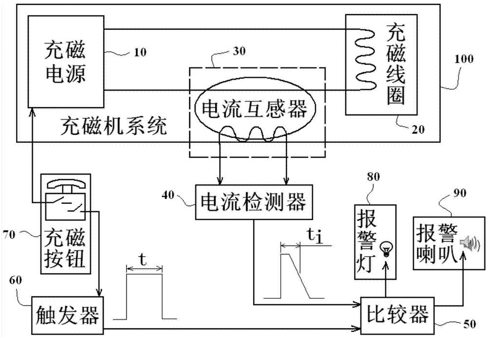 充磁机线路图